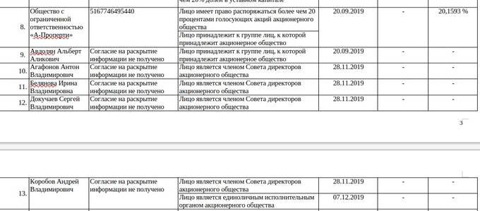 Альберт Авдолян под подозрением: вывод 1,4 млрд рублей из ставропольских компаний вызывает вопросы