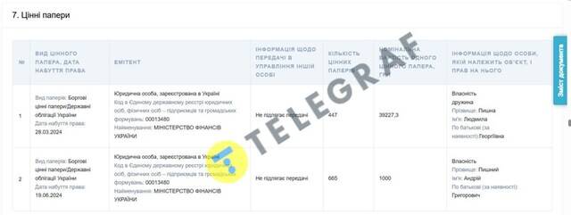Когда доллар важнее гривны: декларация раскрыла валютные приоритеты главы НБУ Андрея Пышного qzxidquiqrtikrps