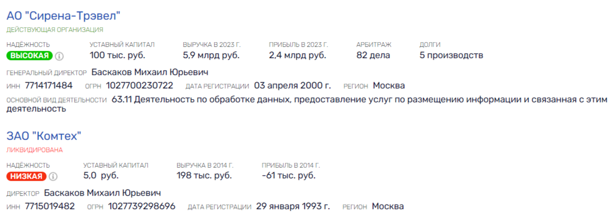 Морачева в «Аэрофлот», данные пассажиров – на Украину?