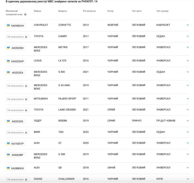 Война и роскошь: украинцы тратят миллиарды на автомобили в разгар боевых действий