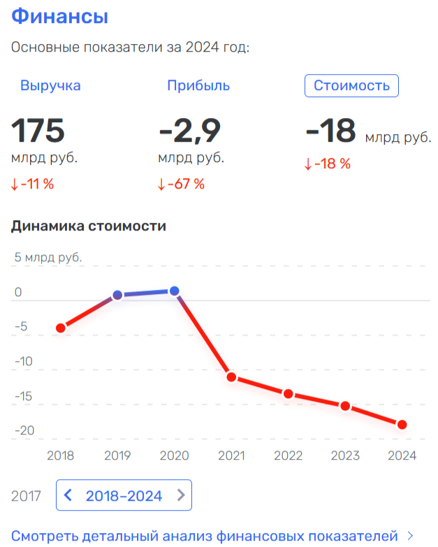Лучше звоните Тони: ФНС «накинула» РЖДстрой семь миллиардов Лучше звоните Тони: ФНС «накинула» РЖДстрой семь миллиардов qddiqzdidkiqzermf